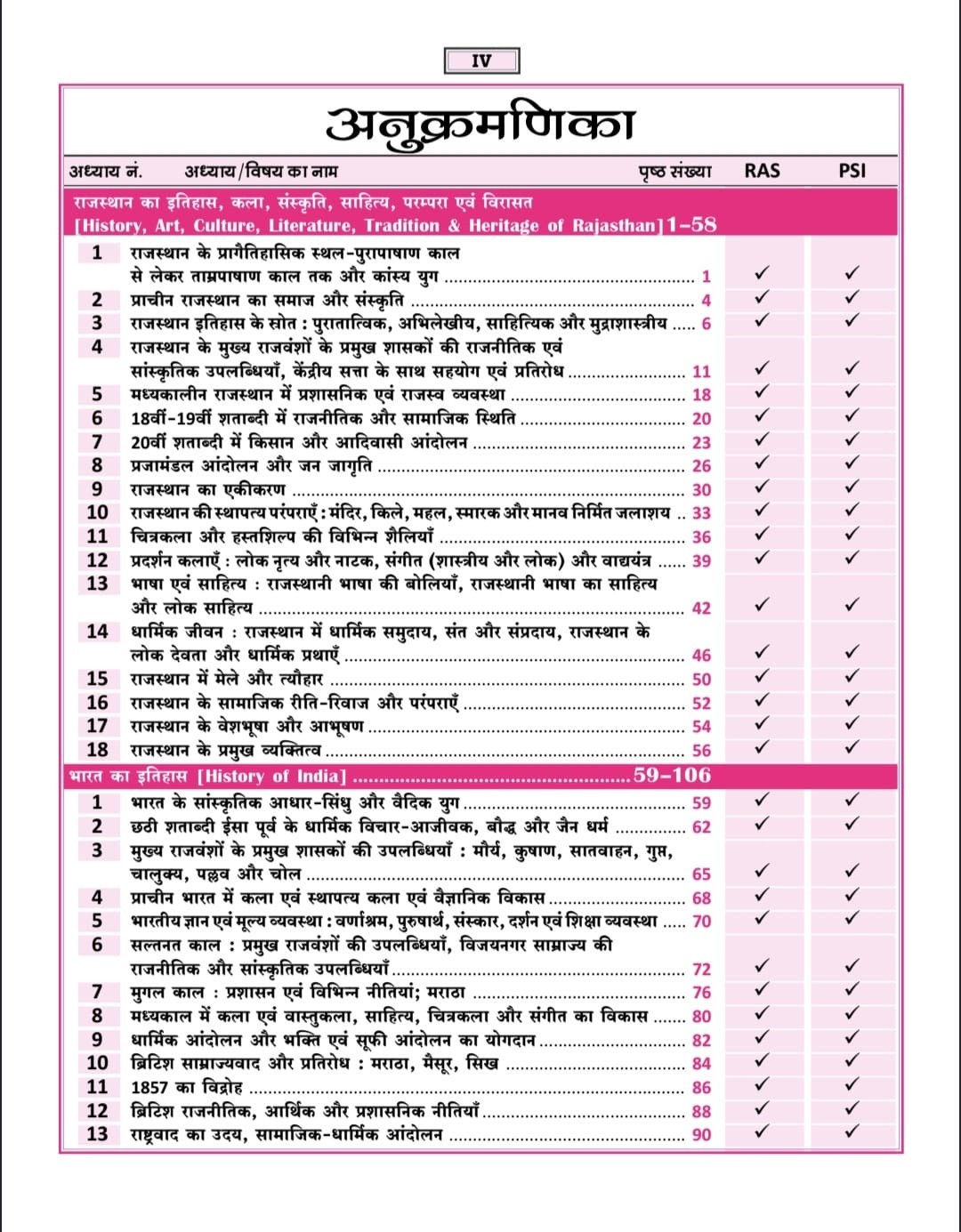 Daksh Chapter Wise Practice Questions For RAS and PSI (General Knowledge and General Science) New Edition July 2026