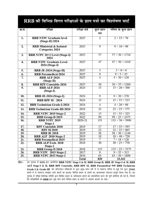 Youth Competition Times RRB Mathematics Chapterwise Solved Papers 23055+ Objective Questions 820 Sets New Edition 2026