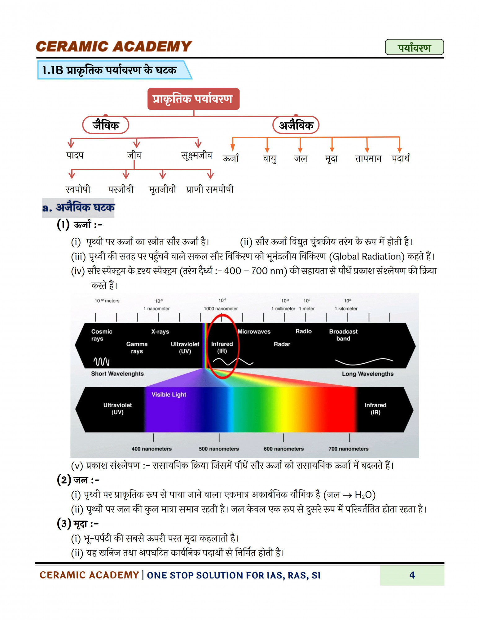 Ceramic Academy Paryavaran Evam Paristhitiki Tantra (Environment and Ecosystem) By Sunil Sir and Vikas Gupta Sir