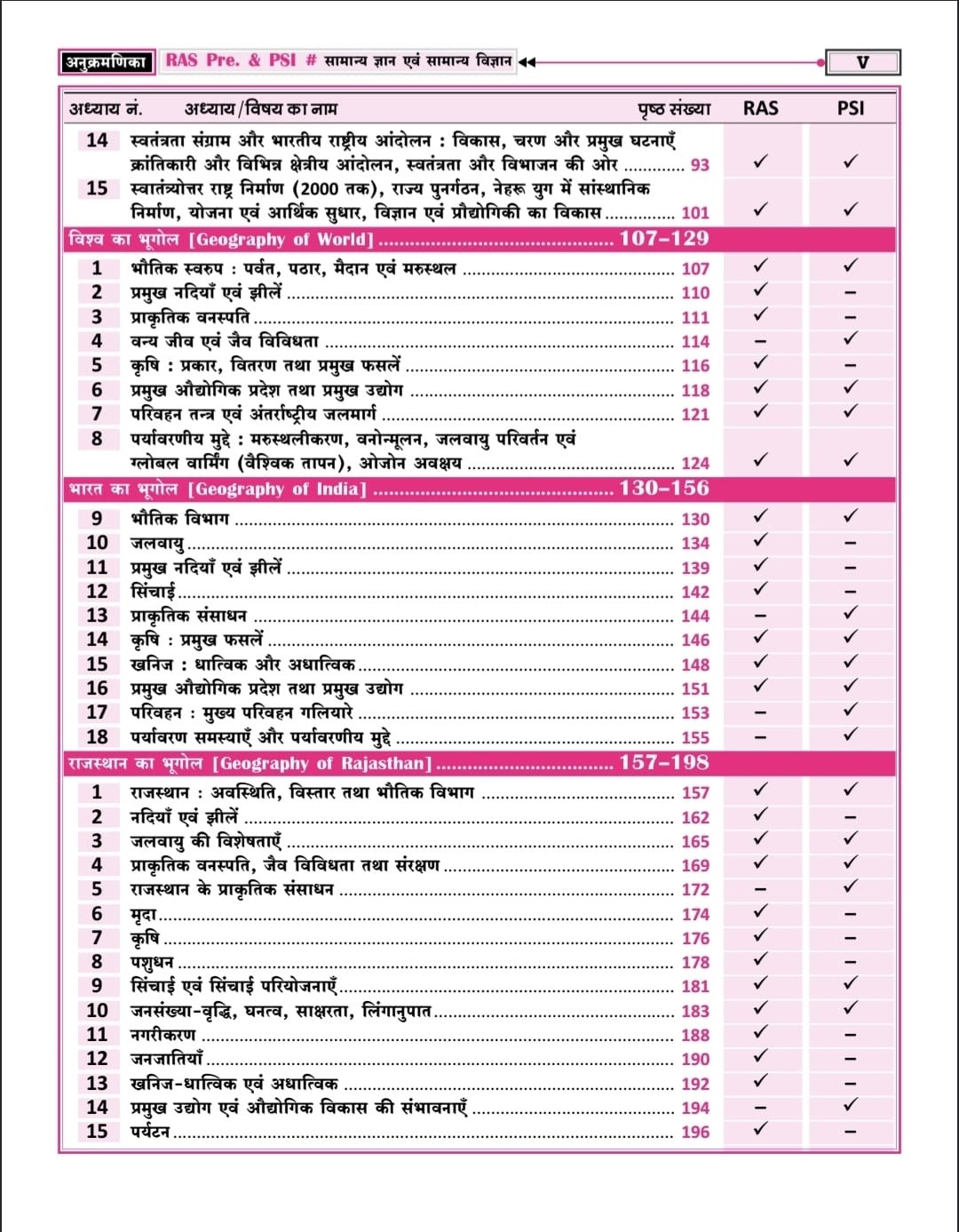 Daksh Chapter Wise Practice Questions For RAS and PSI (General Knowledge and General Science) New Edition July 2026
