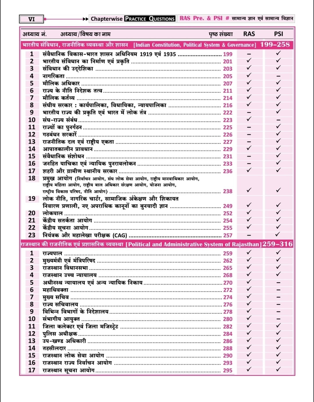 Daksh Chapter Wise Practice Questions For RAS and PSI (General Knowledge and General Science) New Edition July 2026