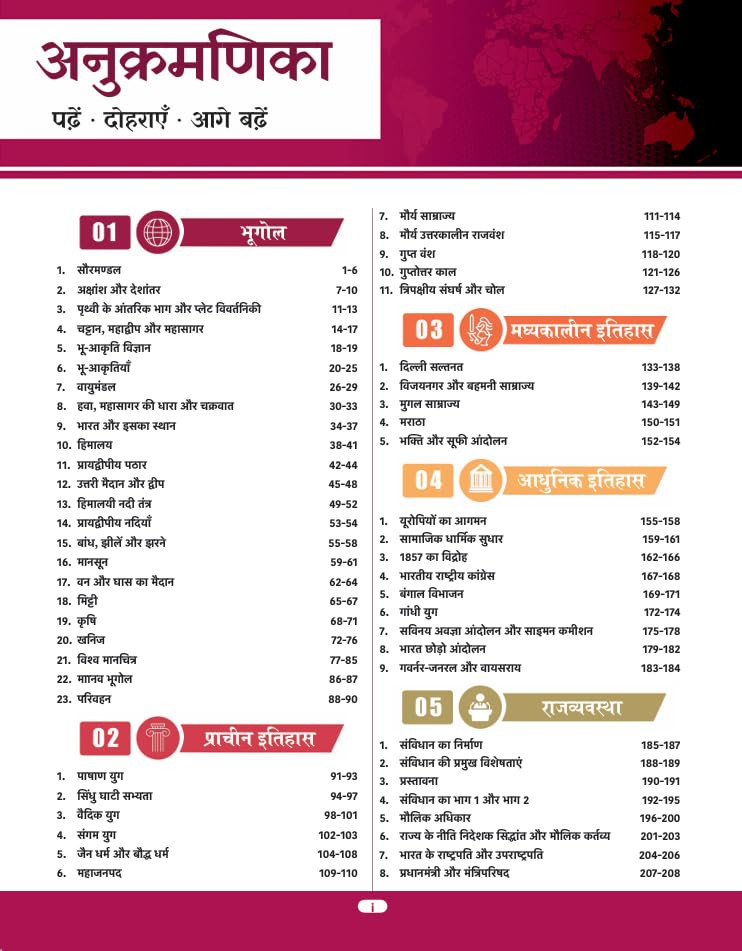 Parmar SSC FATMAN GK GS Theory Book Hindi Medium 2nd Edition 2026