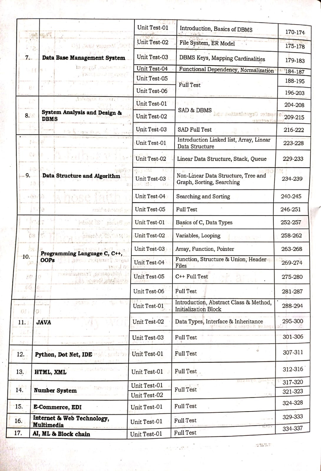 Chyavan Computer Anudeshak (Computer Instructor) Paper-2 (Technical) Subject Wise Most Important MCQ New Edition July 2026 By Sunil Saini And Sunil Yadav Sir