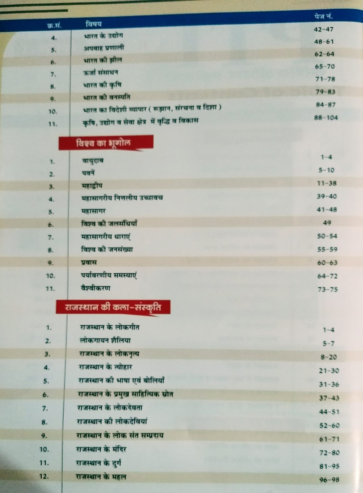 Sankalp Publication Rajasthan PTI (Physical Training Instructor) for 2 & 3 Grade Paper I By Sanjay Choudhary Priyanka Chaudhary