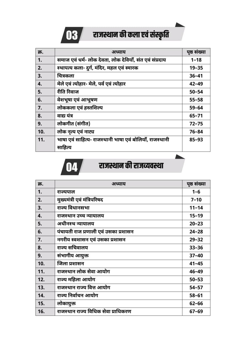 Akshansh PTI Paper 1 Topic Wise 6666+ Vastunishth(Objective) By Gaurav Sir Ratan Sir Kunal Sir