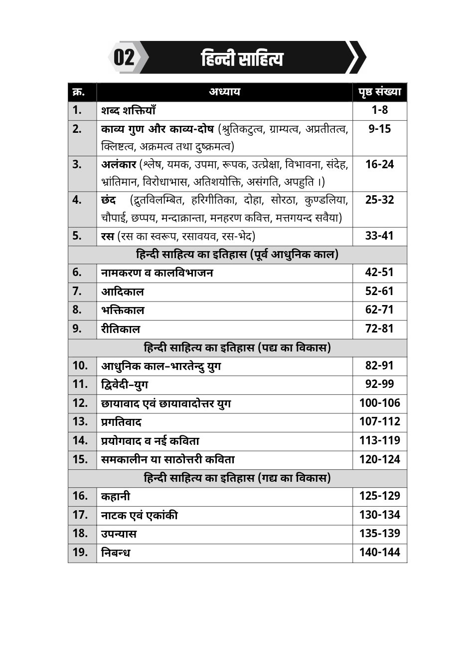 Akshansh Second Grade Hindi paper-2 Topic wise 6666+ Objective Questions By Mukesh Marwadi Sir New Edition May 2026