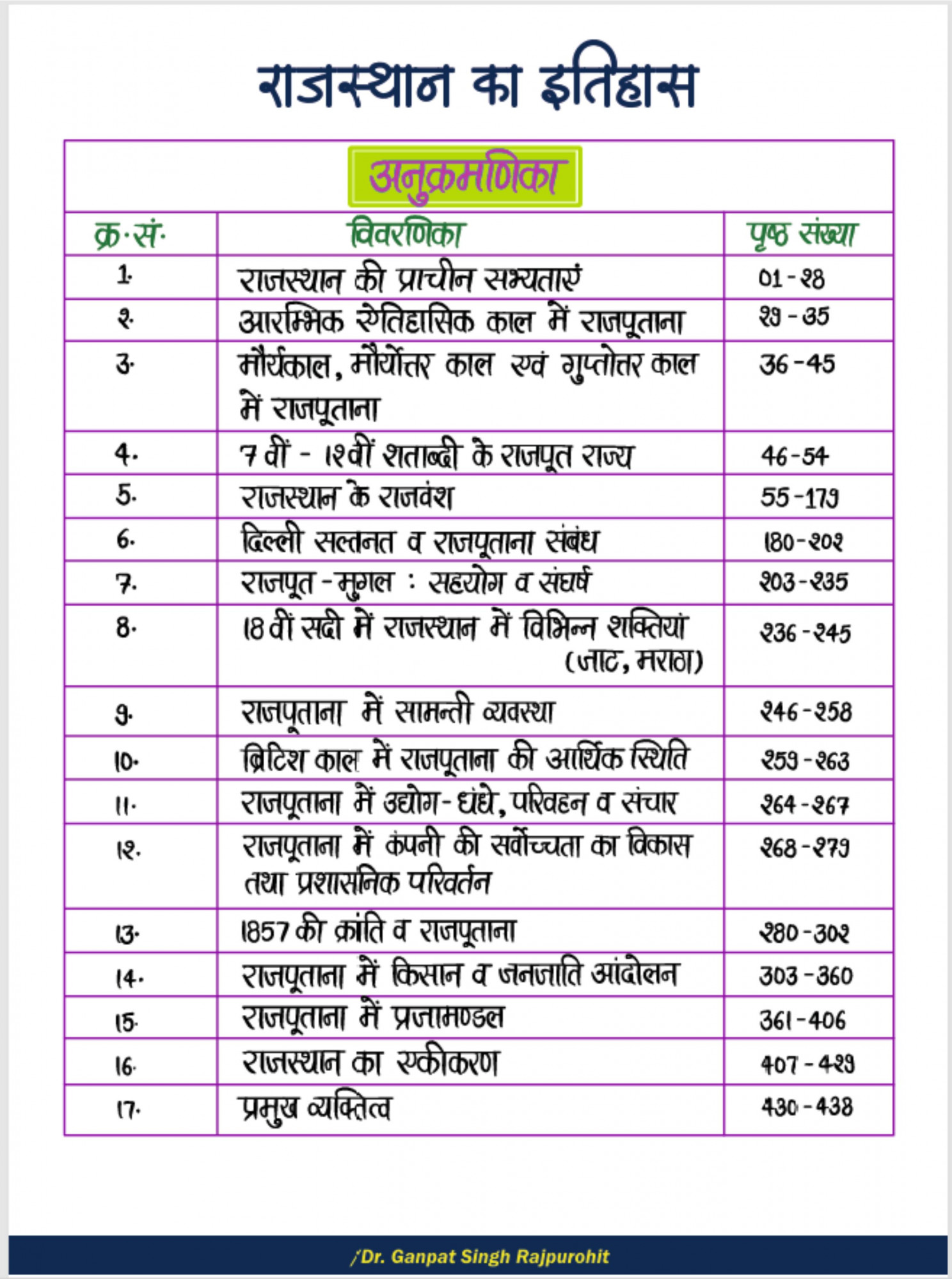 Rajkirti History Point Rajasthan Ka Itihas (History of Rajasthan) Hand Written Notes By Dr Ganpat Singh Rajpurohit