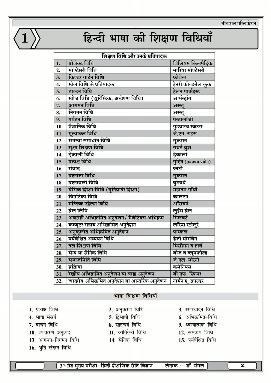 Dhindhwal Third Grade Level-2 Shaikshik Riti Vigyan (Hindi) Theory + MCQs + PYQs (400+ MCQs) New Edition 2027 By Dr Mangal Yadav