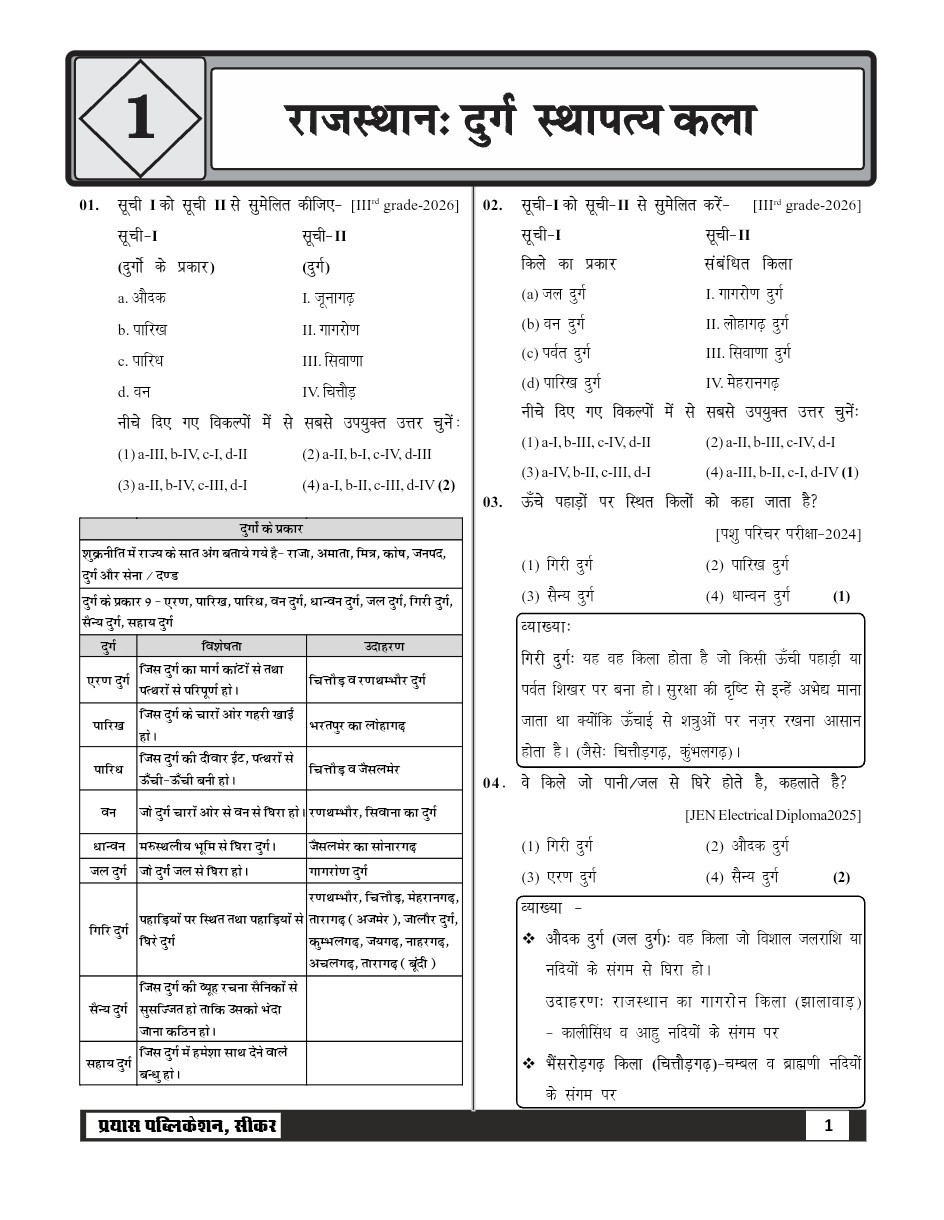 Prayas Rajasthan Kala Evam Sanskriti (Rajasthan Art and Culture) 7300+ MCQs And PYQs New Edition 2026 By Mahipal Singh, Ratan Sain, Santosh Yadav