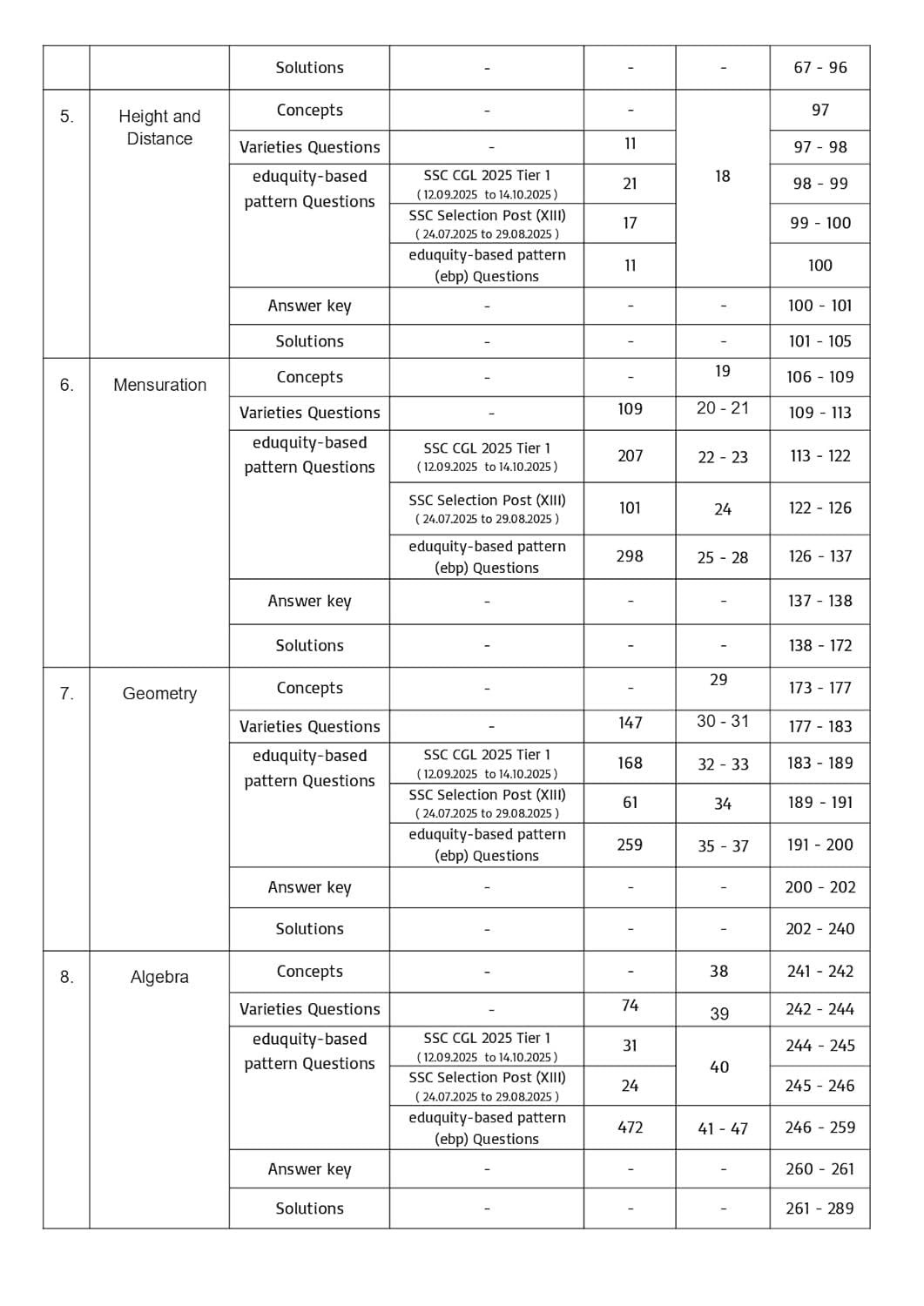 Pinnacle SSC Maths 6800+ ebp (Eduquity Based Pattern) Chapter wise MCQ Updated Till May 2026 English Medium 8th Edition 2026