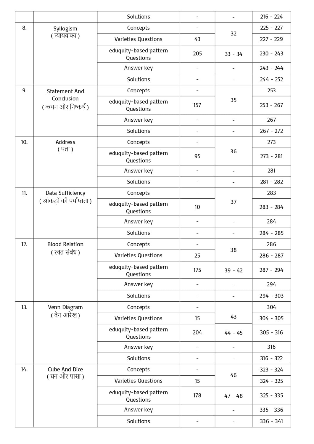 Pinnacle SSC Reasoning 7200+ ebp (Eduquity Based Pattern) Chapter wise MCQ Updated Till May 2026 Hindi Medium 8th Edition 2026