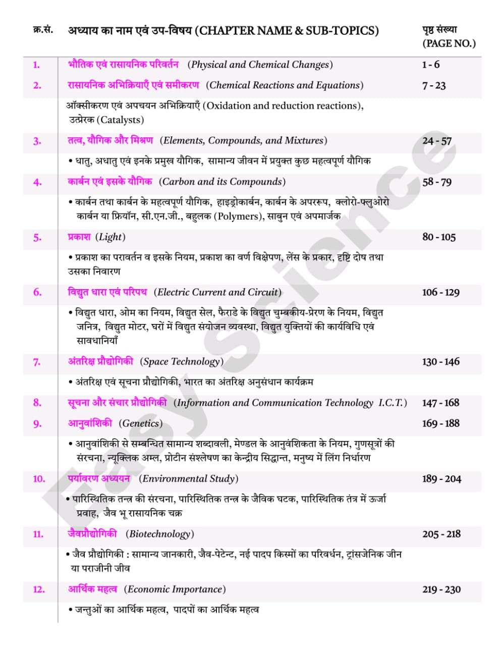 Easy Science LDC + CET 12th Level Vigyan (Science) New Edition 2026 By Sajid Khan