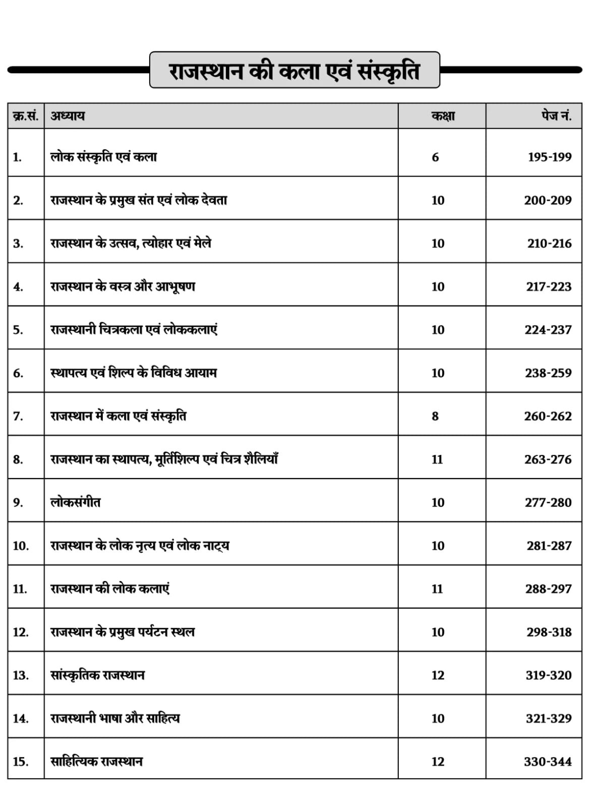 Rajkirti Rajasthan Adhyayan Class 6-12 Sampurna Sar Sangrah New Edition Aug 2026 By Dr Ganpat Singh Rajpurohit