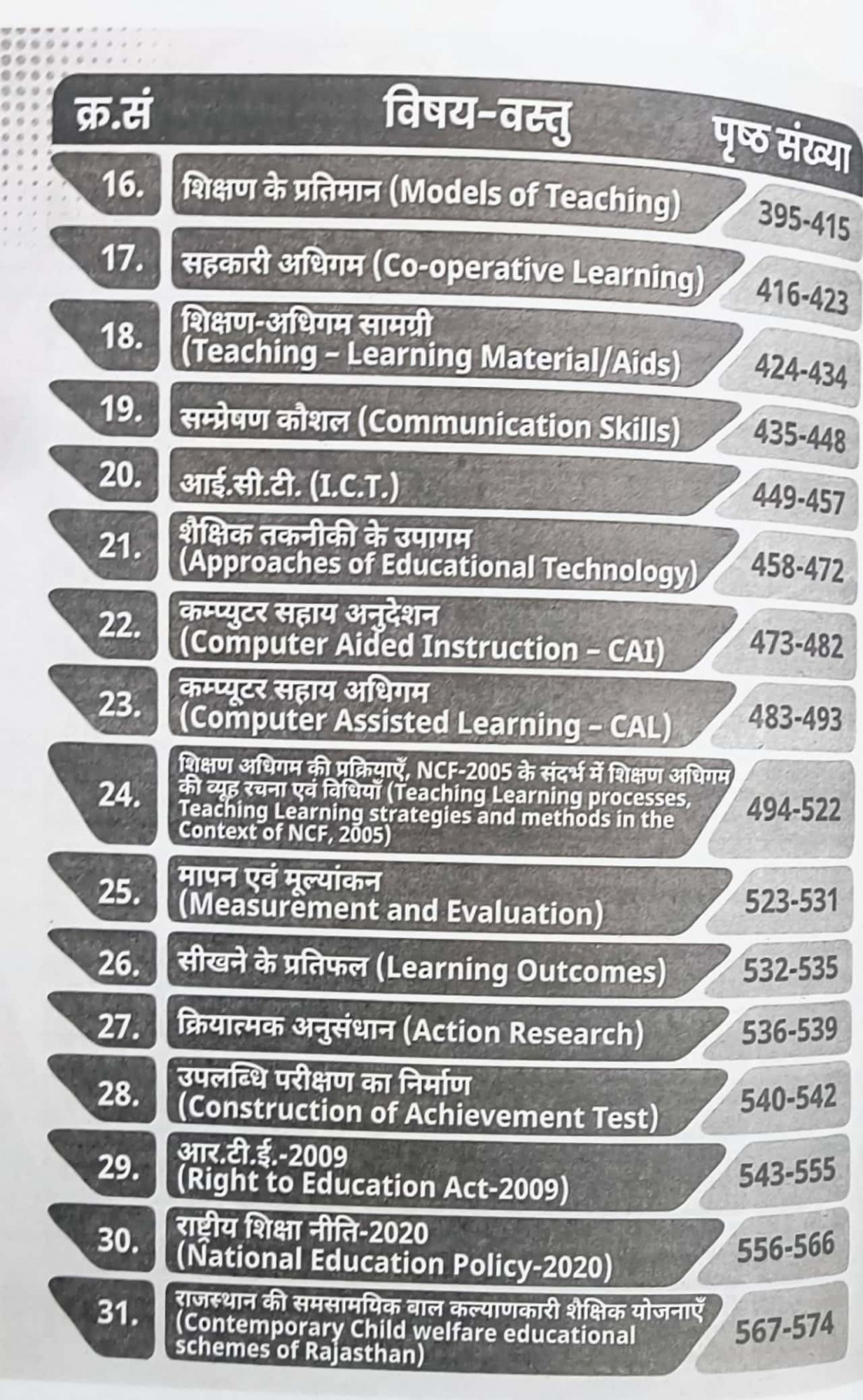 Utkarsh Vastunisth Manovigyan (Objective Psychology) 3000+ Question By Vijesh Bajia Useful Fir 1st, 2nd, 3rd Grade Teacher, REET, PTI, Lab Assistant, Librarian, and Women Supervisor