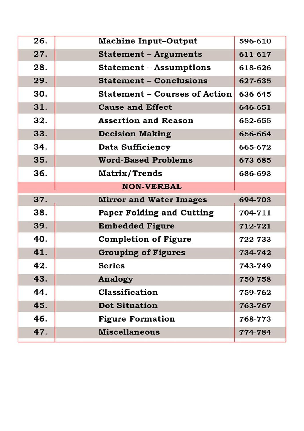 PV Publication Reasoning Book with Piyush Varshney English Medium Useful For CSAT (UPSC), SSC, Railway, Police, and Bank