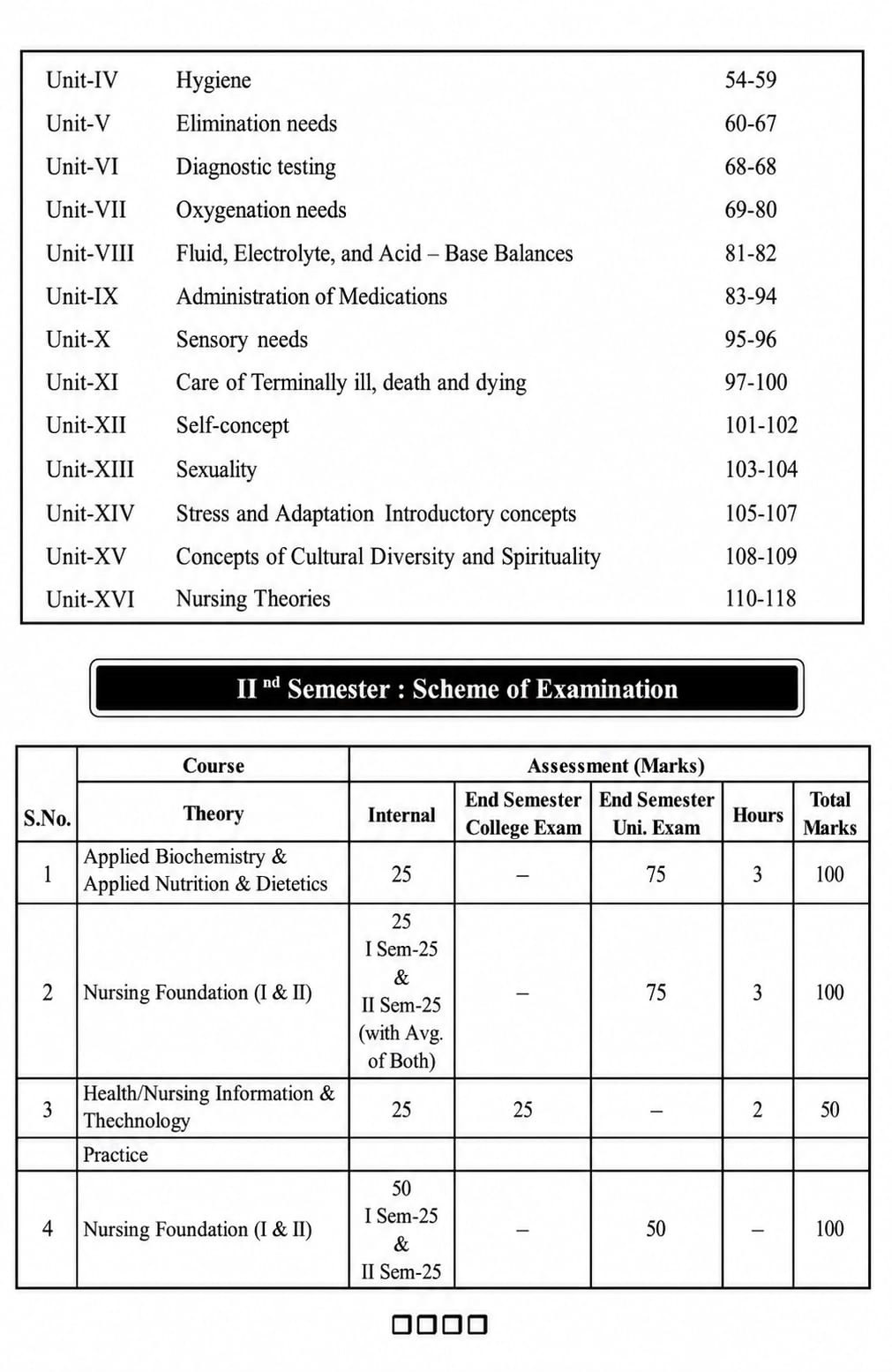 Dewan A Handbook of BSc Nursing Second Semester Solved Papers New Edition 2027 By Dr Hemender Yadav and Prof Anand Sharma
