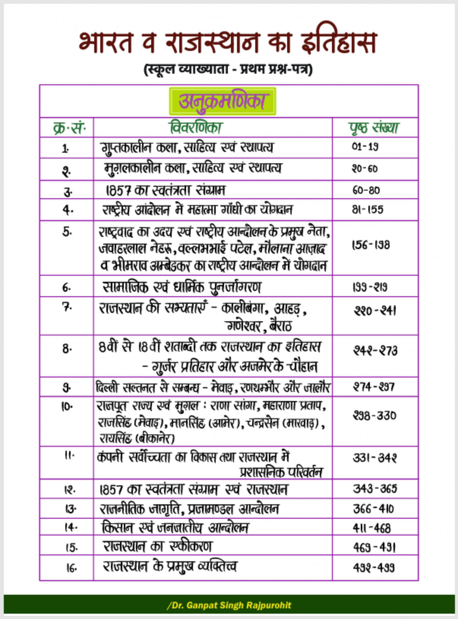 Rajkirti History Point School Lecturer India and Rajasthan History Hand Written Notes By Dr Ganpatsingh Rajpurohit