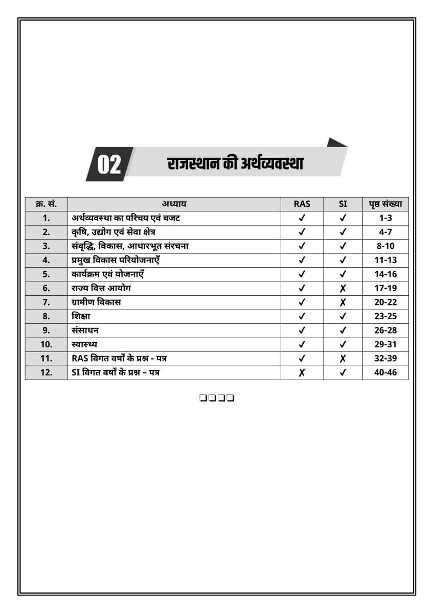 Akshansh RAS PSI Volume-6 MCQ + PYQ Question Bank New Edition 2026 By Irfan Sir (Economic Concepts and Indian Economy, Economy of Rajasthan)