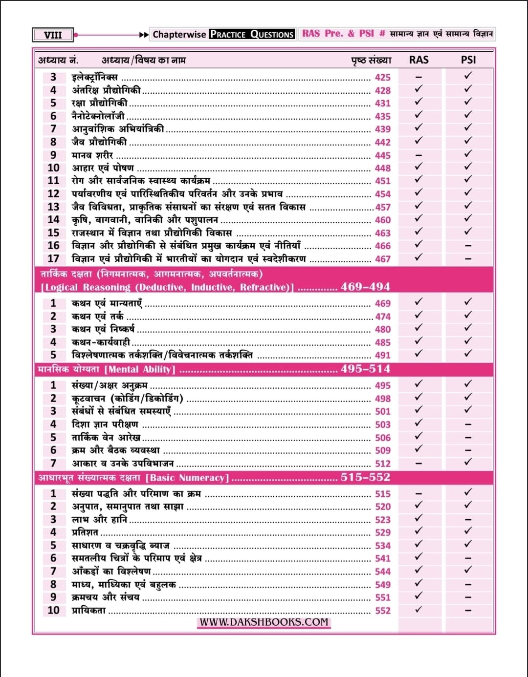 Daksh Chapter Wise Practice Questions For RAS and PSI (General Knowledge and General Science) New Edition July 2026