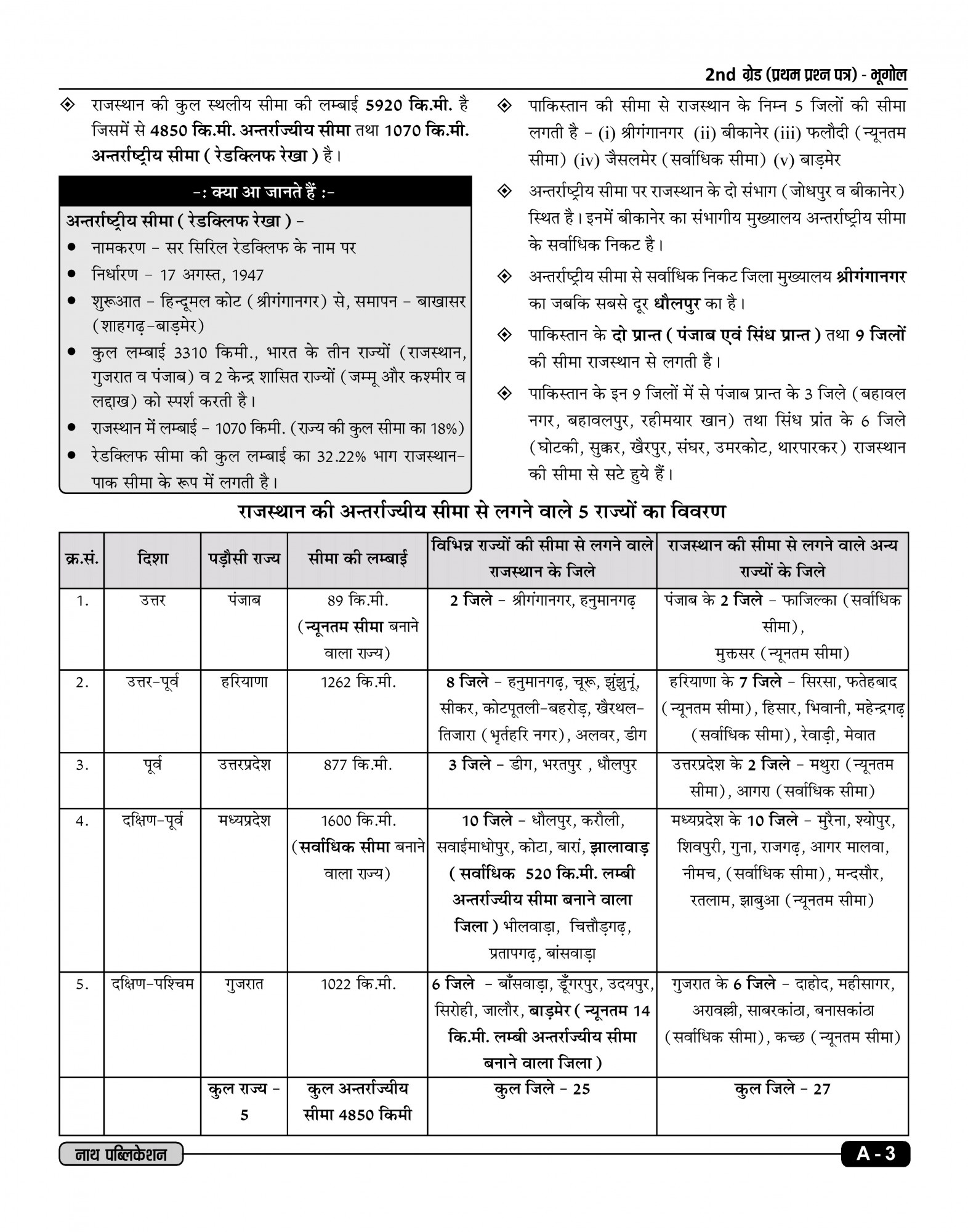 Nath Second Grade First Paper Sampurna Samanya Gyan GK (Complete General Knowledge ) According to New Syllabus New Edition 2025-26 By Pawan Bhanvaria, Rakesh Bhaskar, Vinod Tailor, KC Godara, and HP Tailor