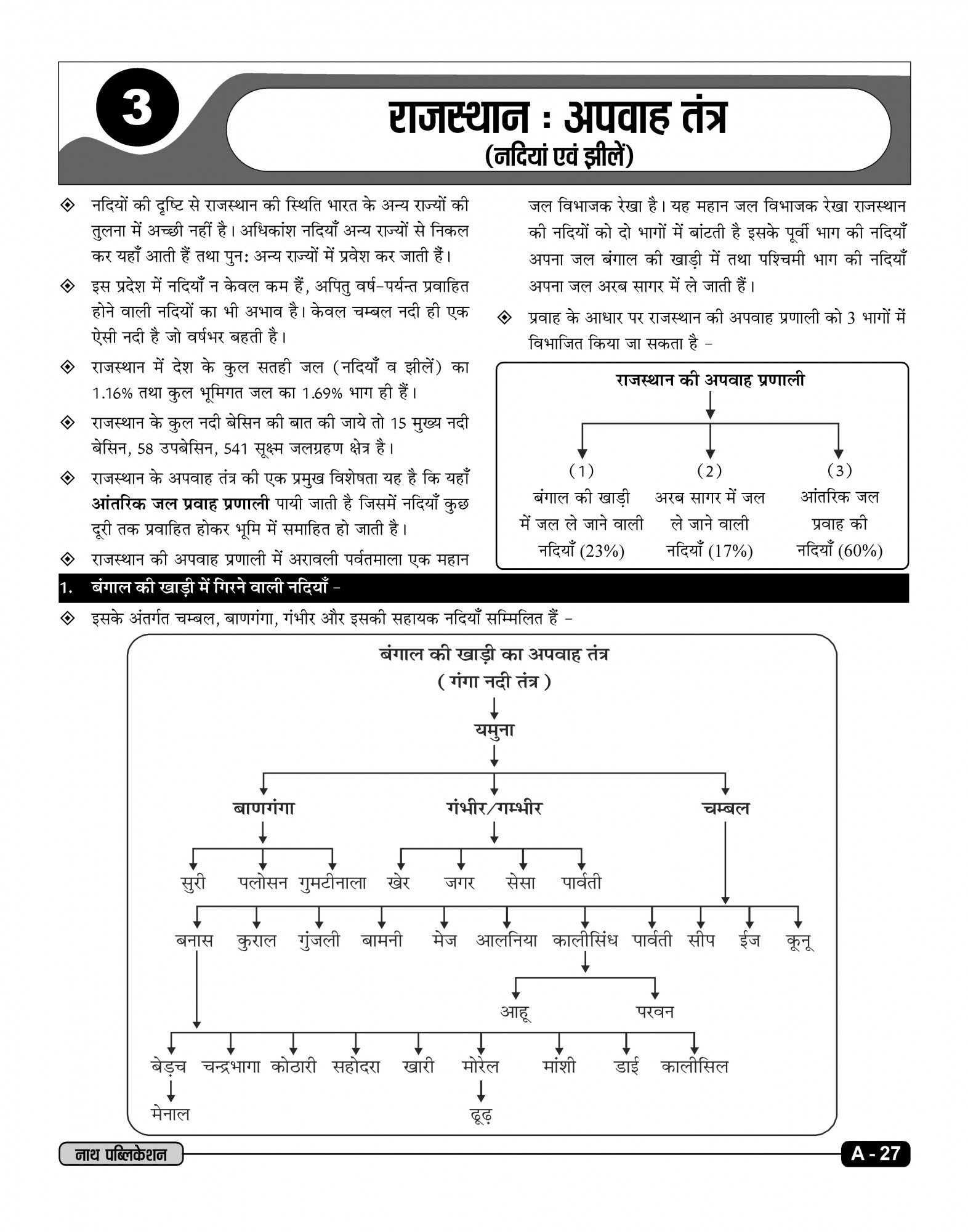 Nath Second Grade First Paper Sampurna Samanya Gyan GK (Complete General Knowledge ) According to New Syllabus New Edition 2025-26 By Pawan Bhanvaria, Rakesh Bhaskar, Vinod Tailor, KC Godara, and HP Tailor