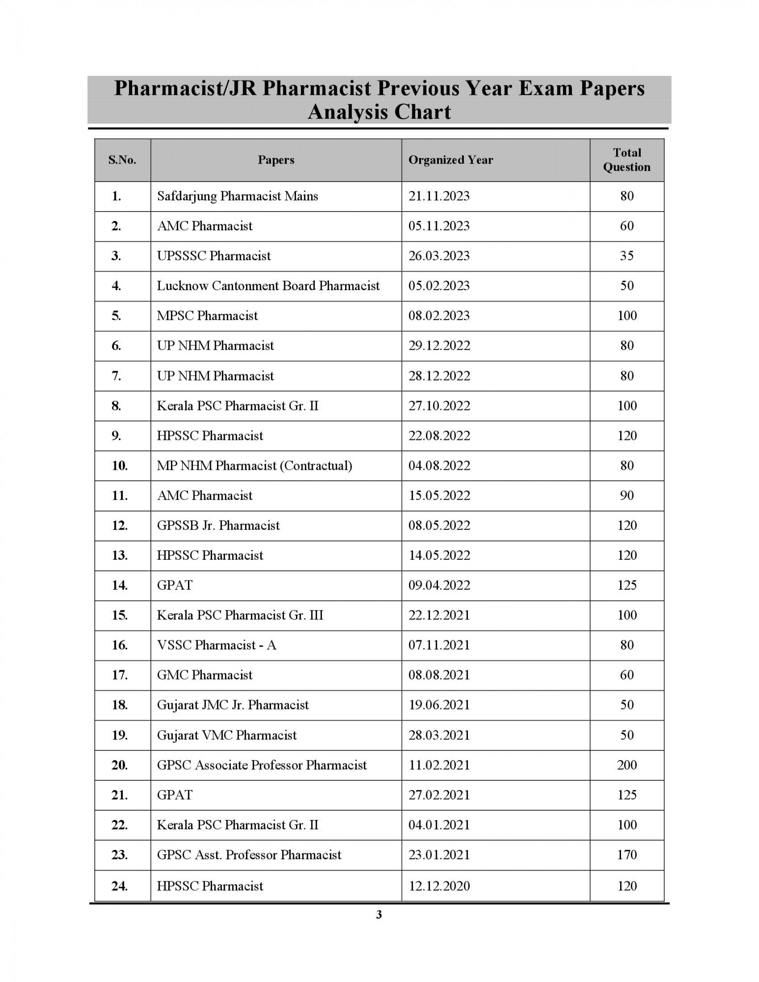 Youth Competition Times Pharmacist Exam Planner Chapterwise Solved Papers 7720 Objective Questions New Edition For NHM, AIIMS, ESIC, PGI