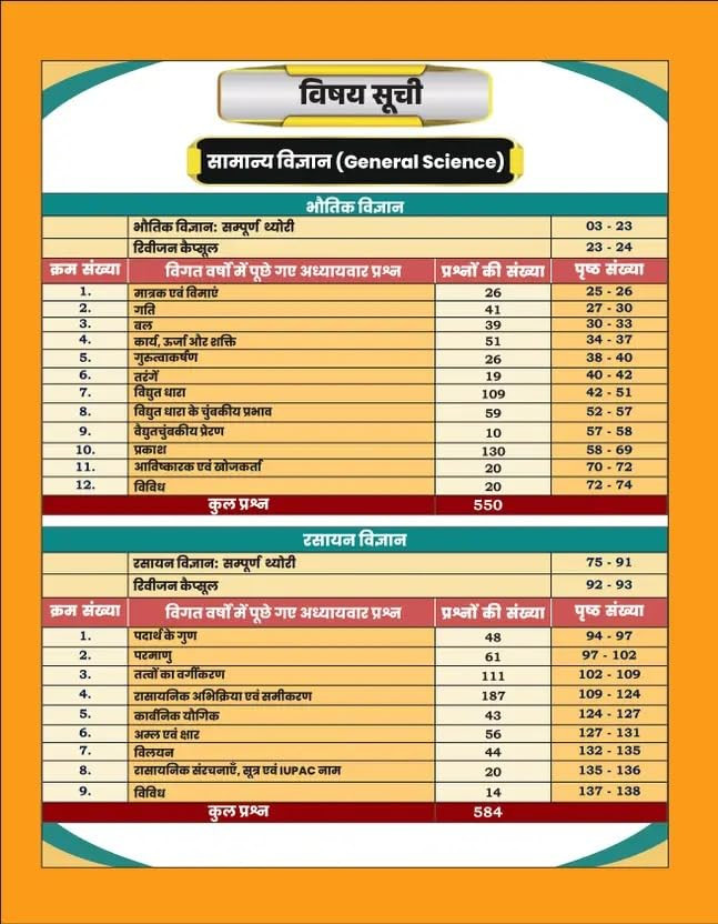 Aditya Ranjan Railway Samanya Adhyayan (Railway General Studies) Railway GK GS 4500+ Chapter Wise MCQs New Edition 2026