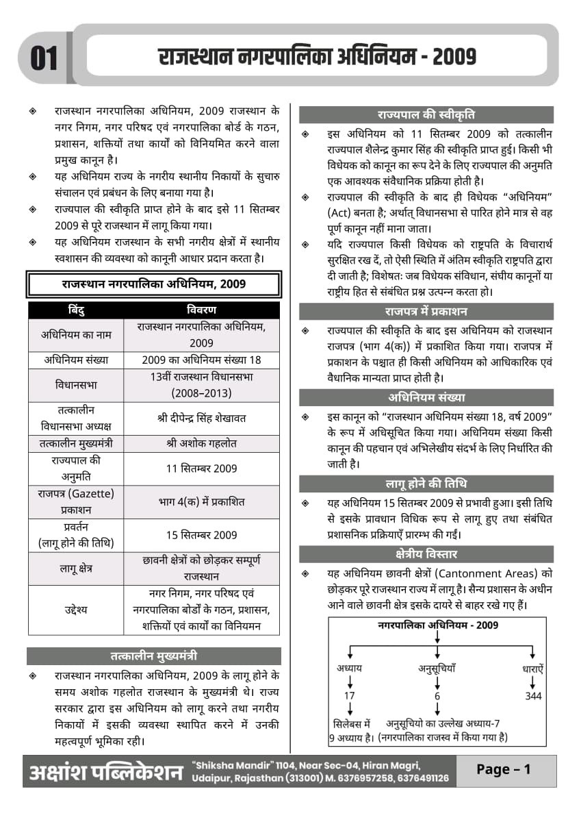 Akshansh EO RO Part-B Exam Guide New Edition 2026 By Irfan Sir