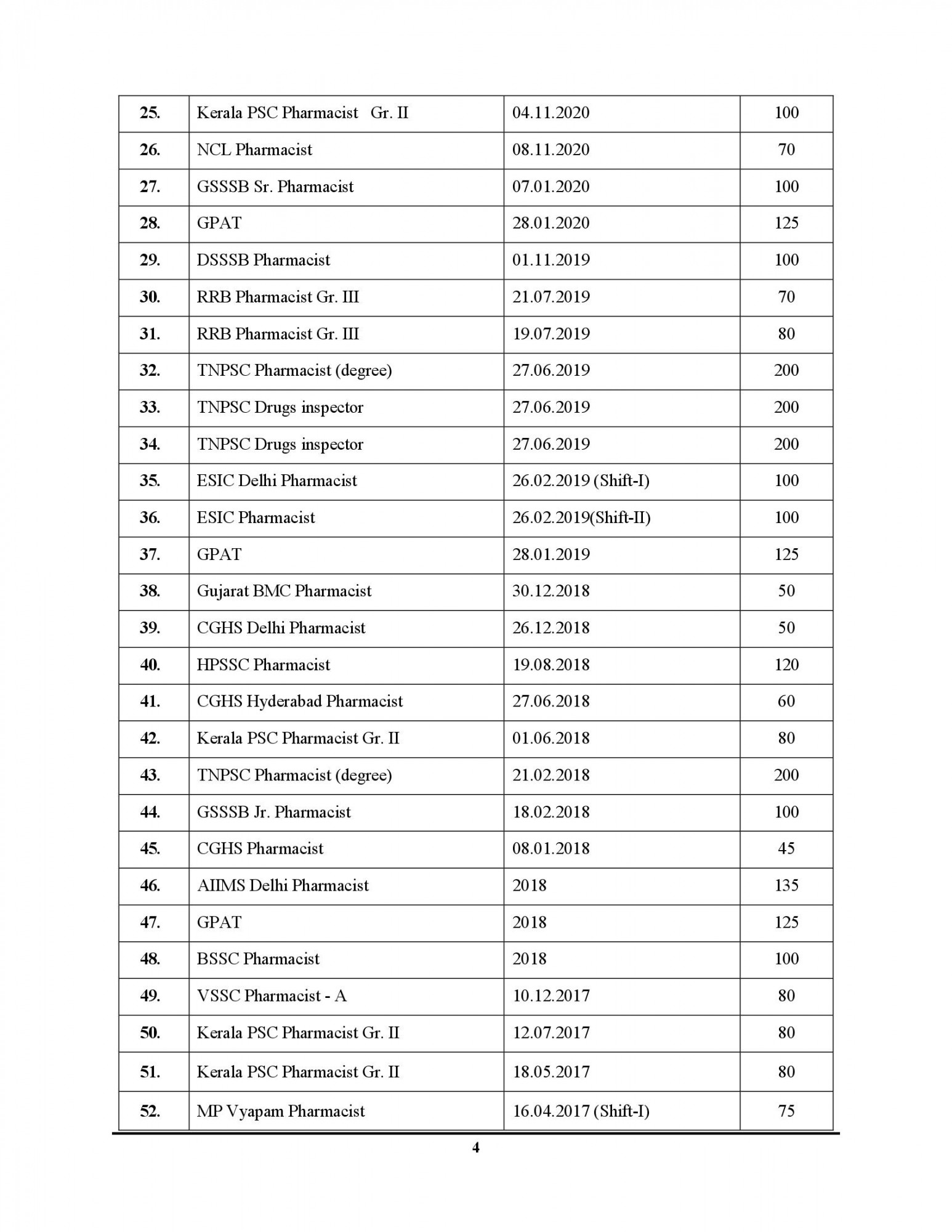 Youth Competition Times Pharmacist Exam Planner Chapterwise Solved Papers 7720 Objective Questions New Edition For NHM, AIIMS, ESIC, PGI