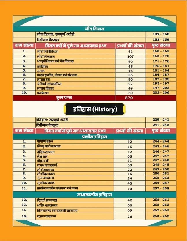 Aditya Ranjan Railway Samanya Adhyayan (Railway General Studies) Railway GK GS 4500+ Chapter Wise MCQs New Edition 2026
