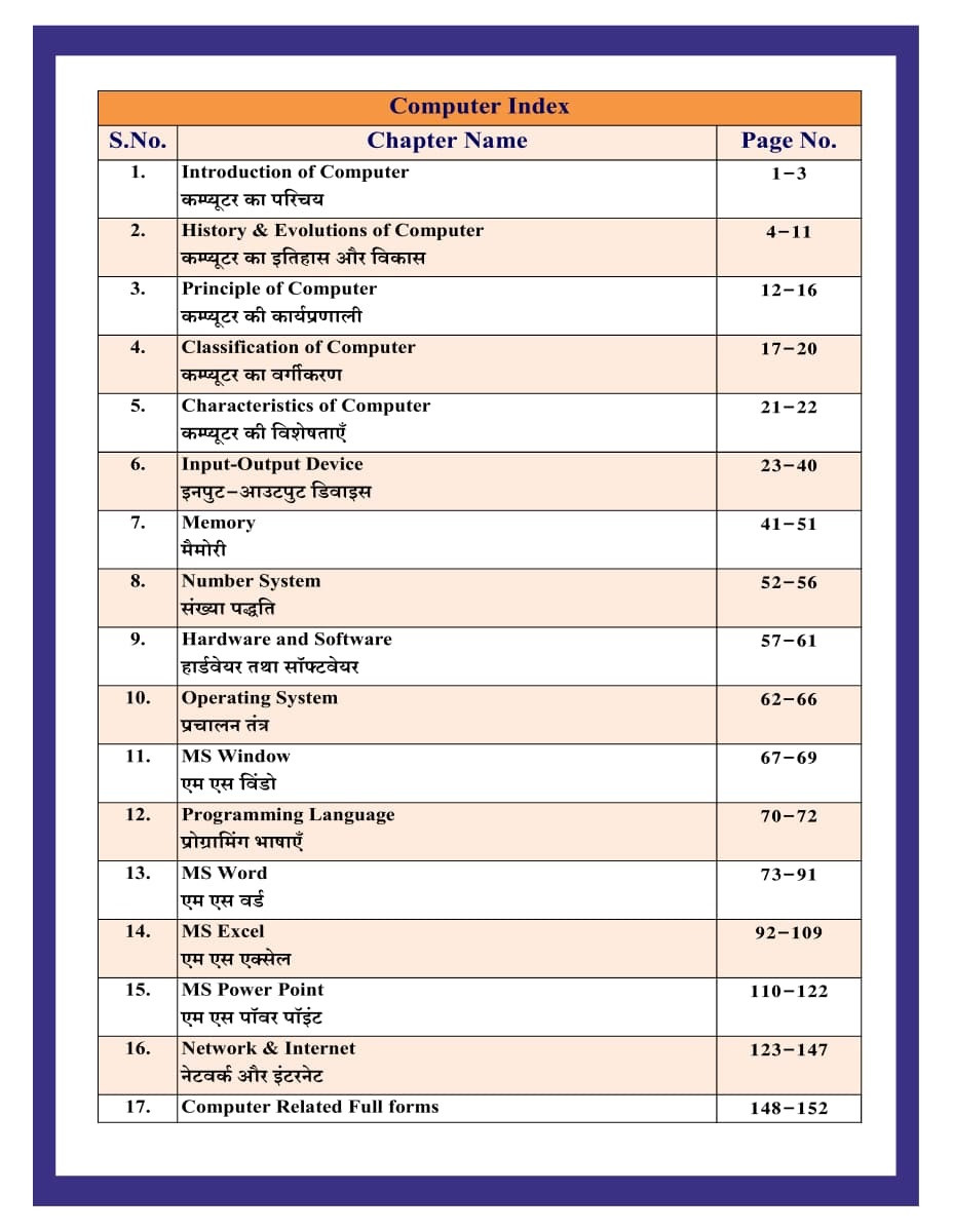 Dhindhwal Complete Computer Gyan Paper 2 Theory & Topic to Topic Question By Hoshiar Singh Ganesh YOGI
