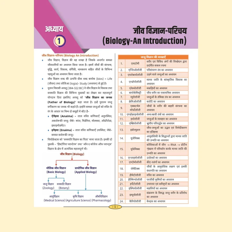 Utkarsh Jeev Vigyan Ki Bhagirathi (Biology Book) By Bhagirath Choudhary