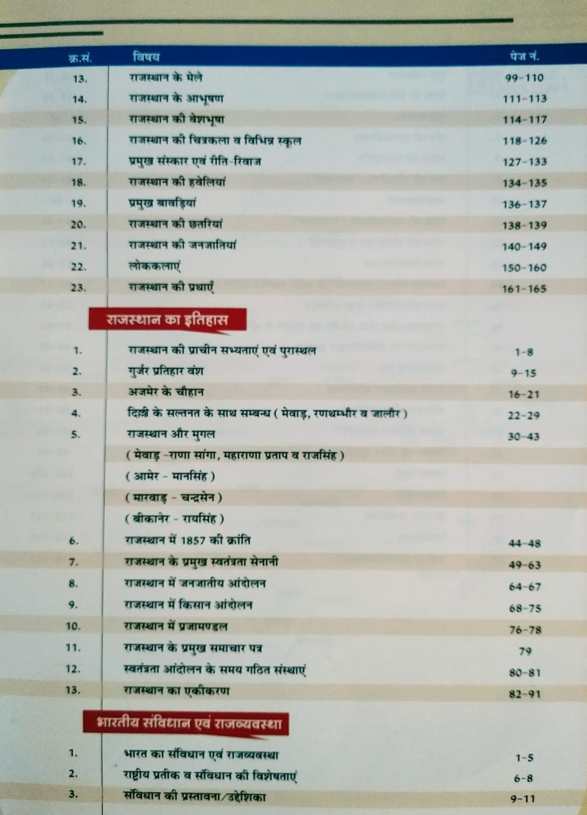 Sankalp Publication Rajasthan PTI (Physical Training Instructor) for 2 & 3 Grade Paper I By Sanjay Choudhary Priyanka Chaudhary