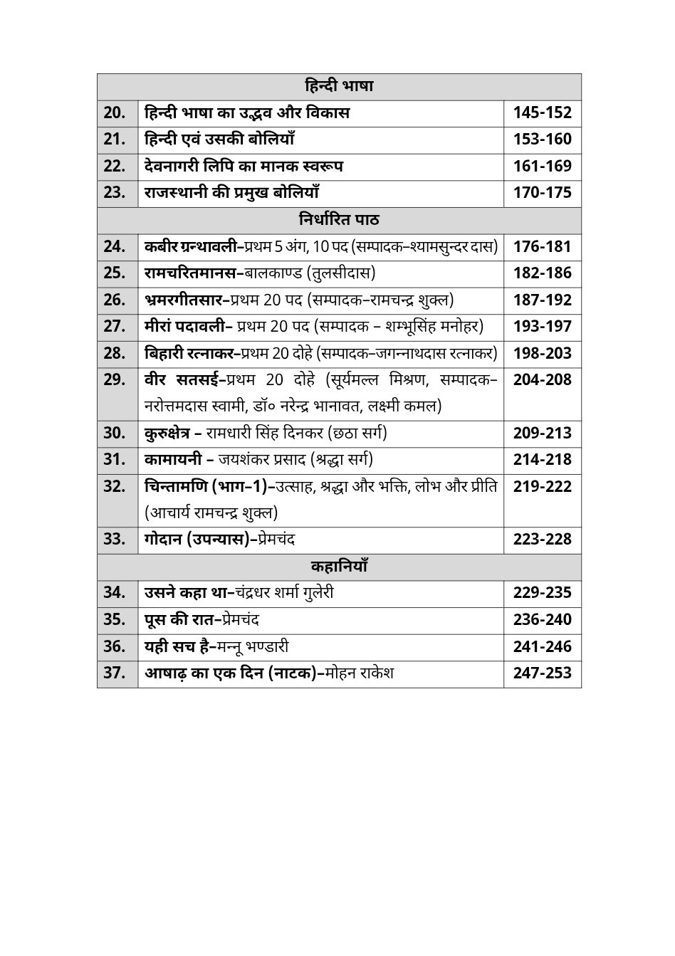 Akshansh Second Grade Hindi paper-2 Topic wise 6666+ Objective Questions By Mukesh Marwadi Sir New Edition May 2026
