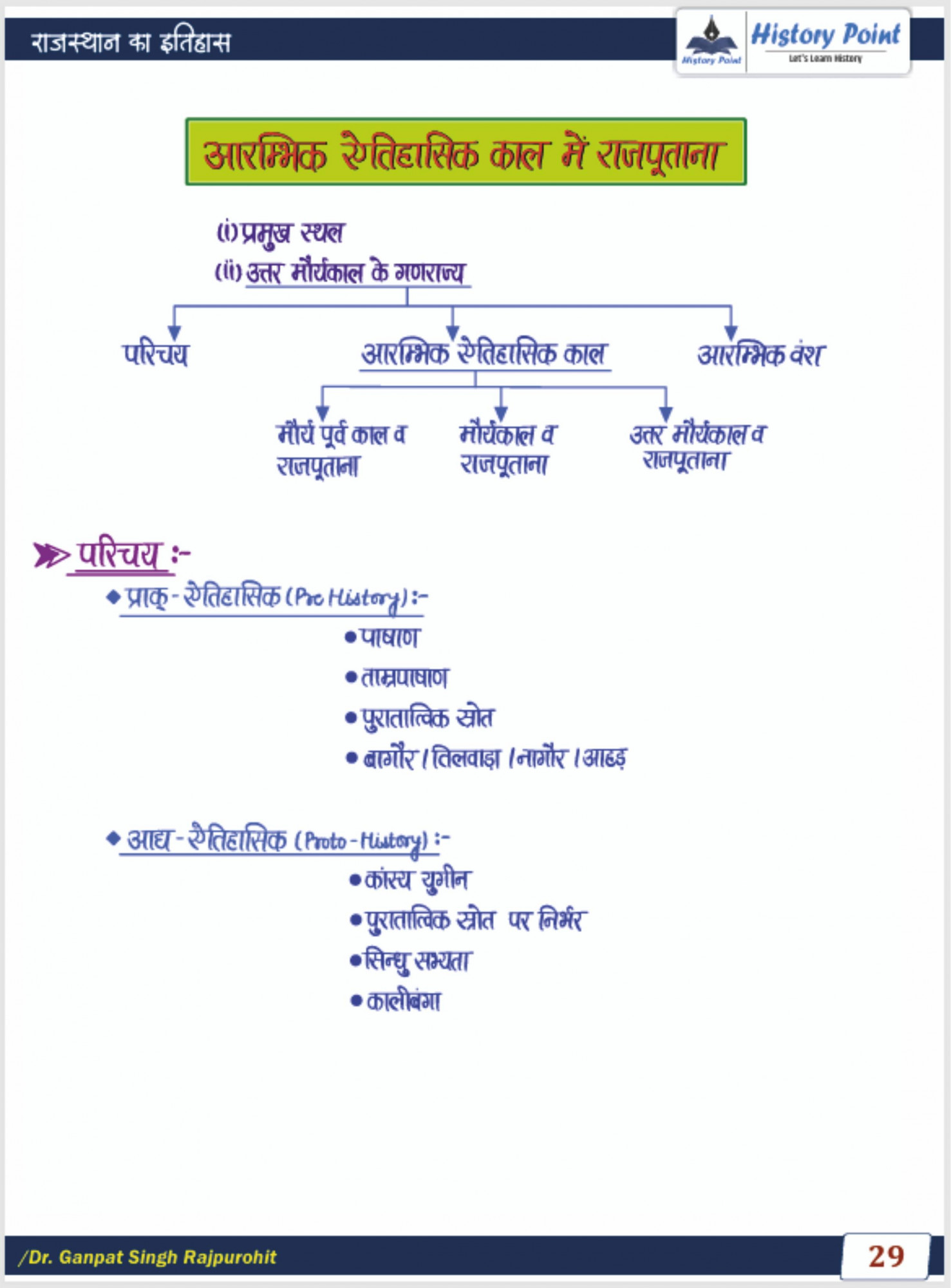 Rajkirti History Point Rajasthan Ka Itihas (History of Rajasthan) Hand Written Notes By Dr Ganpat Singh Rajpurohit