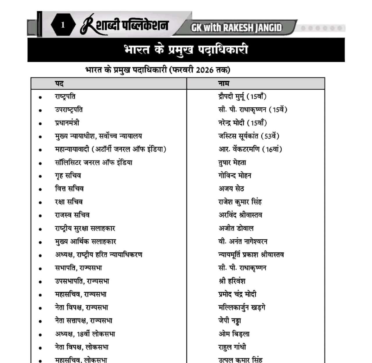 Shabdi Rashtriya Evm Rajasthan Samsamayiki (National And Rajasthan Current Affairs) From September 2025 to February 2026 By Rakesh Jangid, Kuldeep Chaudhary