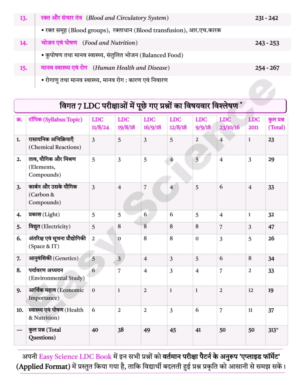 Easy Science LDC + CET 12th Level Vigyan (Science) New Edition 2026 By Sajid Khan