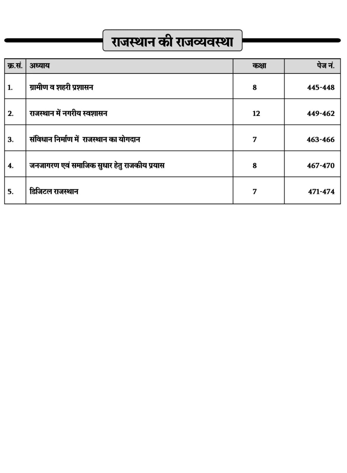 Rajkirti Rajasthan Adhyayan Class 6-12 Sampurna Sar Sangrah New Edition Aug 2026 By Dr Ganpat Singh Rajpurohit