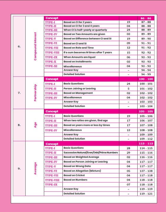 Gagan Pratap Railway Maths Sampoorn Manthan 3600+ Questions Chapter Wise English Medium New Edition 2026 For RRB NTPC, ALP, Technician, Group-D, RPF SI & Constable, JE, and other railway exams