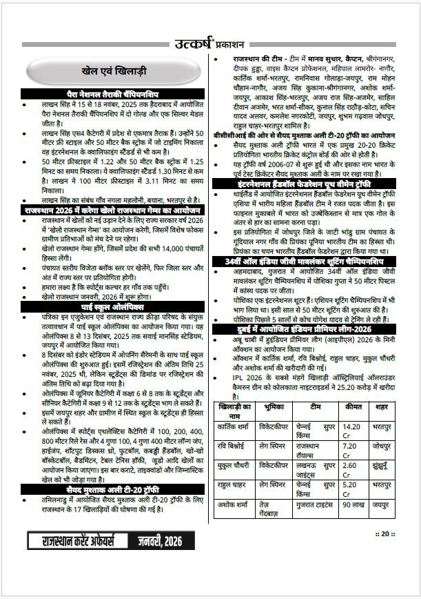 Utkarsh Classes Rajasthan Current Affairs January 2026 By Narendra Chaudhary