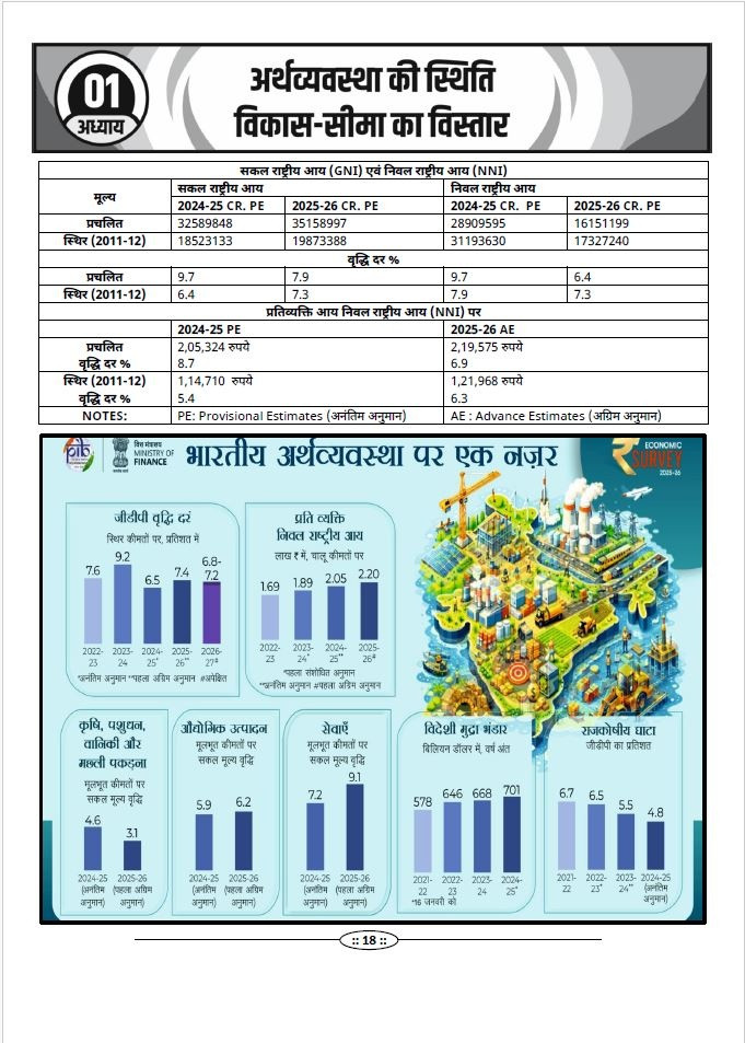 Utkarsh Classes Economic Survey 2025-26 and Union Budget 2026-27 By Kumar Gaurav Sir