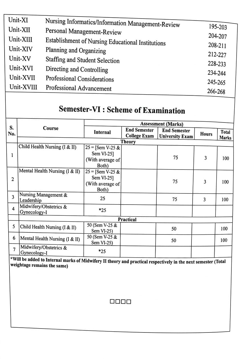 Dewan A Handbook of BSc Nursing Sixth Semester Solved Papers New Edition 2027 By Dr Hemender Yadav and Prof Anand Sharma