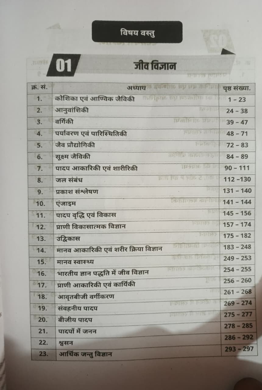 Akshansh 2nd Second Grade Paper 2 Vigyan (Science) 6666+ Objective Question By Rahul sir