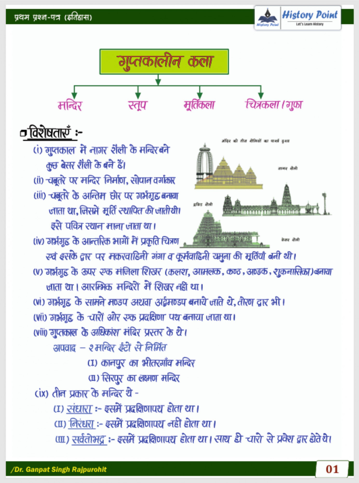 Rajkirti History Point School Lecturer India and Rajasthan History Hand Written Notes By Dr Ganpatsingh Rajpurohit
