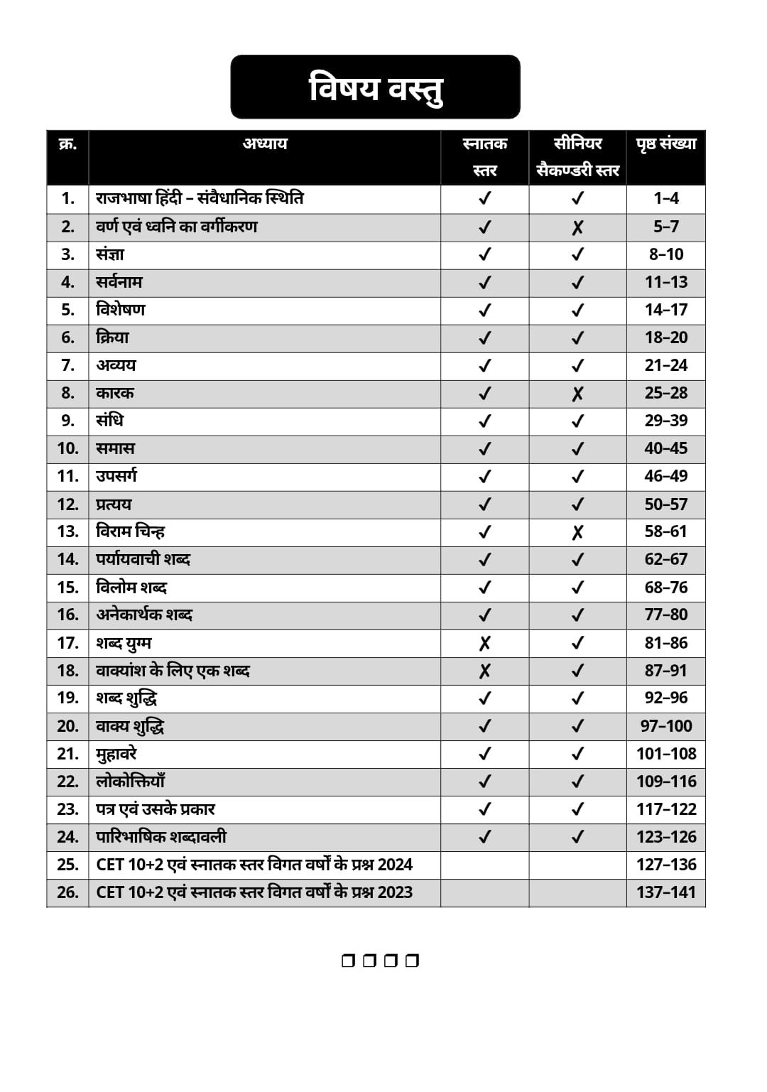 Akshansh CET 10+2 and Graduate levels Hindi Volume-6 Theory + MCQs + PYQs New Edition 2026 By Mukesh Marwadi Sir