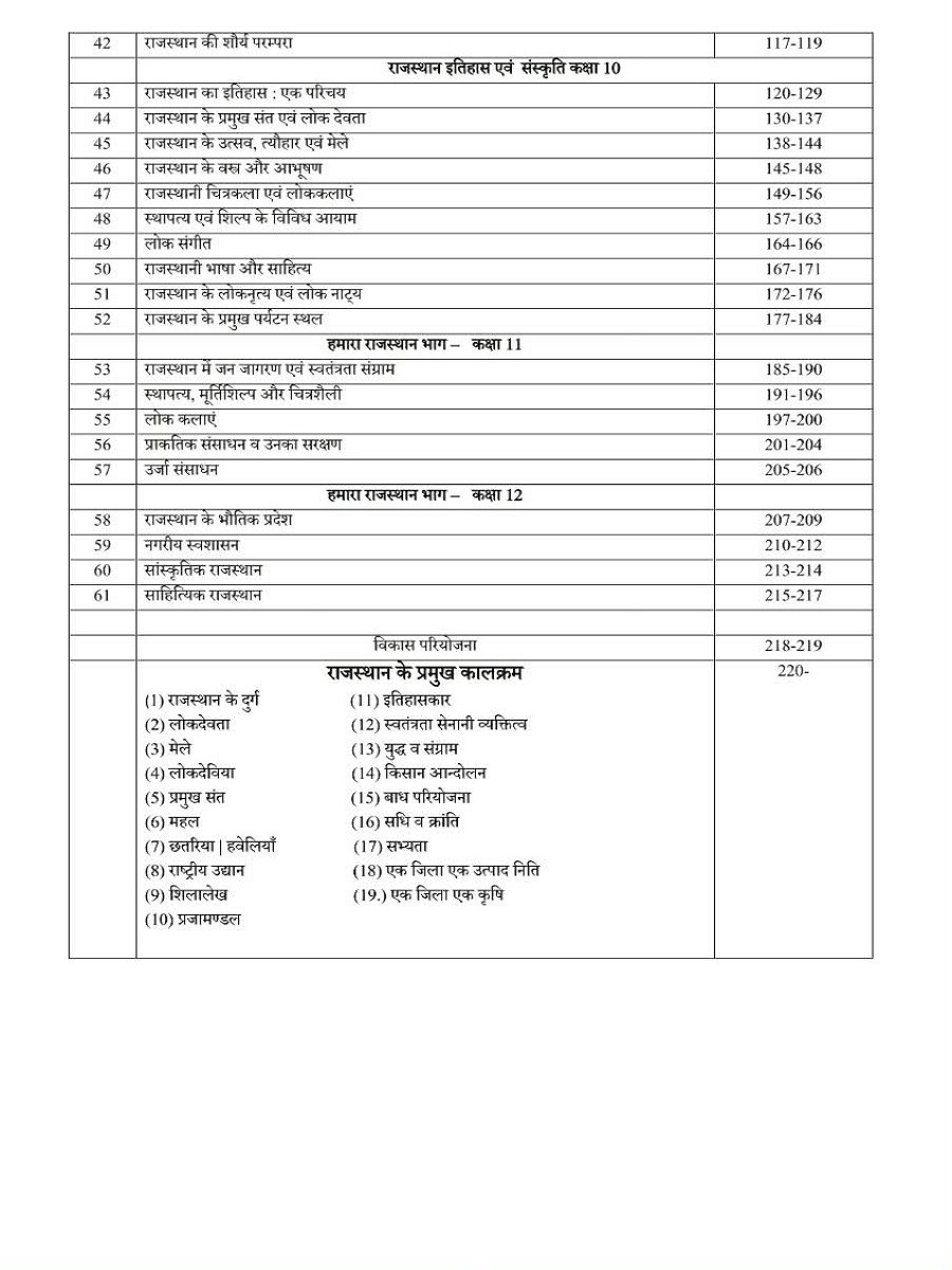 Gyan Sarovar Rajasthan Adhyayan Vastunisth Prashna Bank + PYQ Class 6 to12 Sampoorn Saar Sangrah New Edition 2026-27 By Devendra Gehlot, Mukesh Dhaka, PR Dhaka