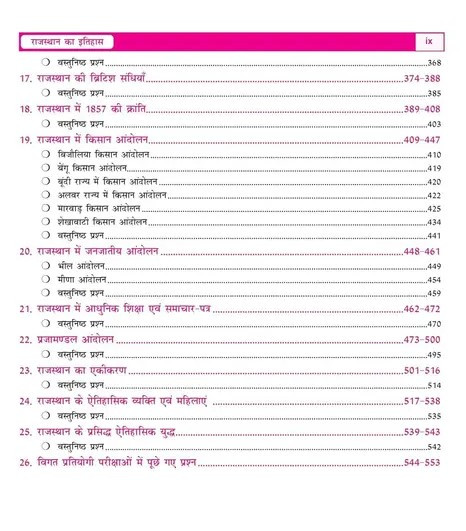 Dharohar Rajasthan Ka Itihas ( Rajasthan History ) Book 2025