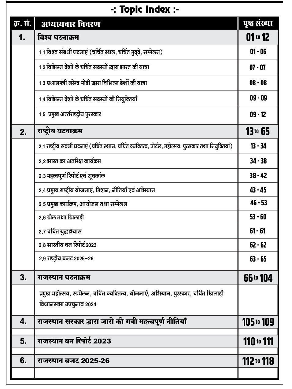 Shabdi Publication Current Affairs Vishv | Bharat | Rajasthan (August 2024 To may 2025) By Kuldeep Choudhary