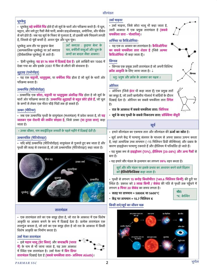 Parmar SSC Fatman GK GS Theory Book Hindi medium 2nd Edition 2026