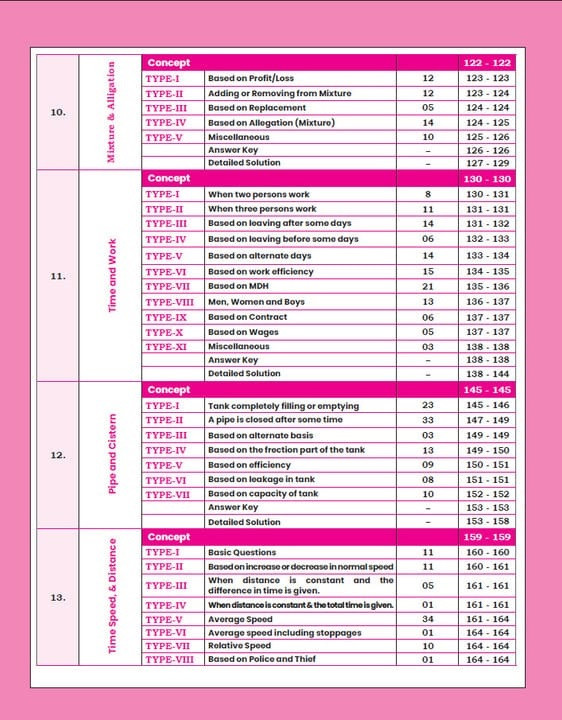 Gagan Pratap Railway Maths Sampoorn Manthan 3600+ Questions Chapter Wise English Medium New Edition 2026 For RRB NTPC, ALP, Technician, Group-D, RPF SI & Constable, JE, and other railway exams